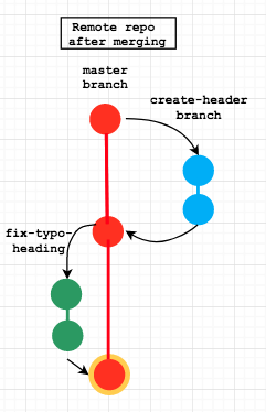 repo visual after step 1