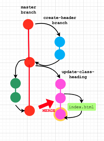 repo visual after step 1