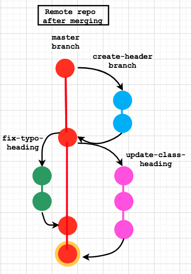 repo visual after step 1