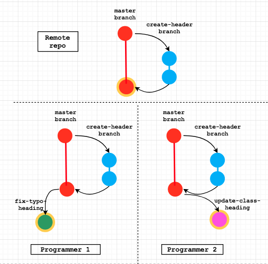 repo visual after step 1