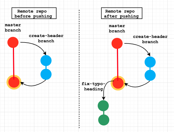 repo visual after step 1