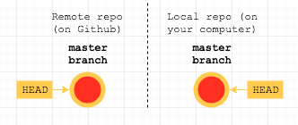 repo visual after step 1