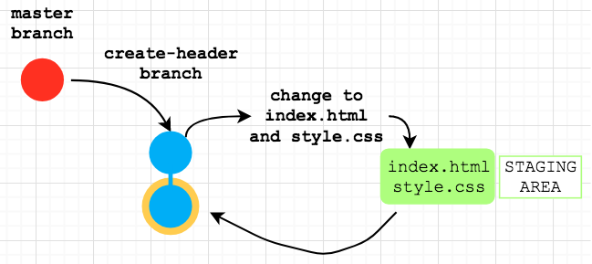 repo visual after step 1