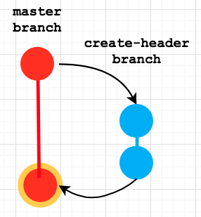 repo visual after step 1